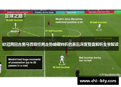欧冠两回合黑马晋级终局走势暗藏转折的赛后深度复盘解析全景解读